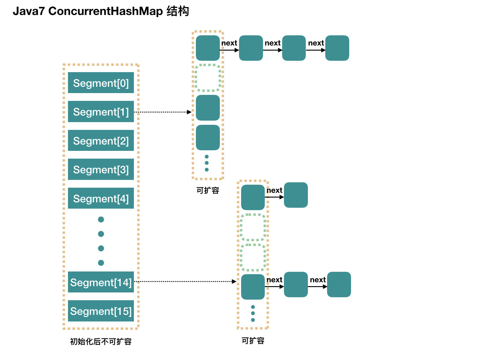 ConcurrentHashMap_17.png
