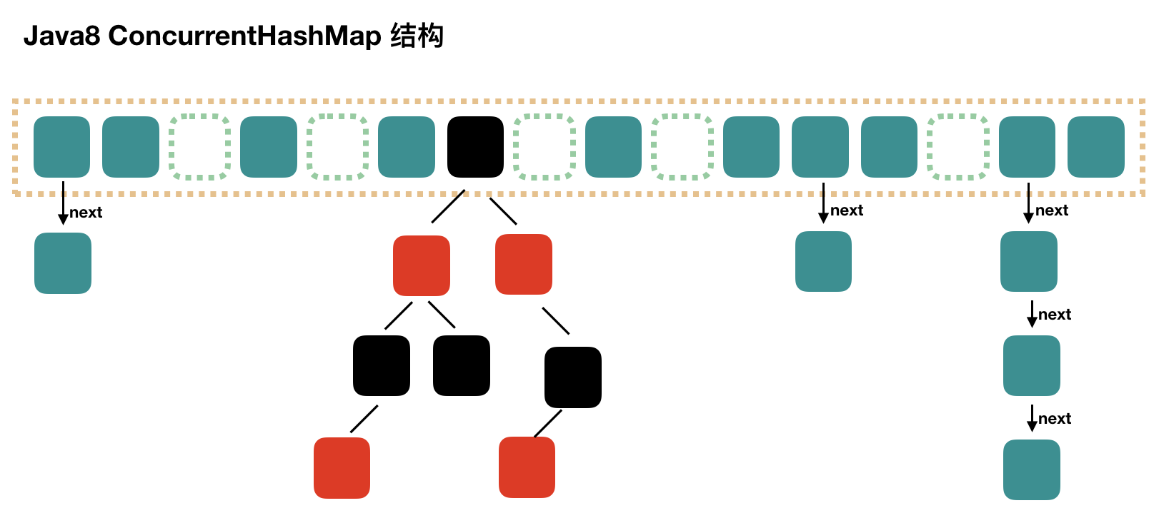 ConcurrentHashMap_18.png