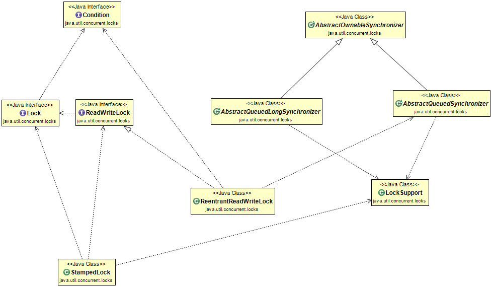 JUCL_UML