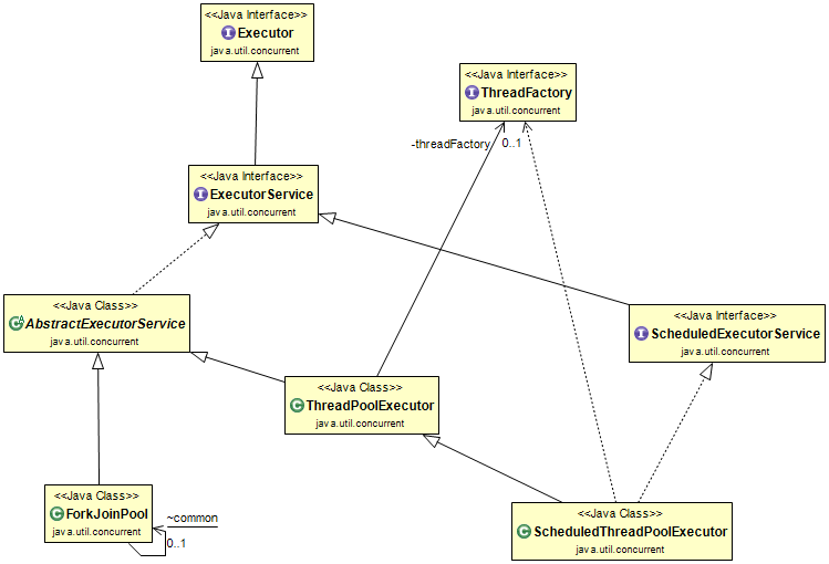 ThreadPool_UML