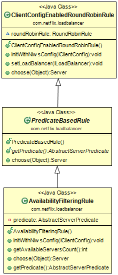 AvailabilityFilteringRuleUML