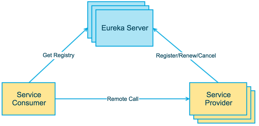 Eureka