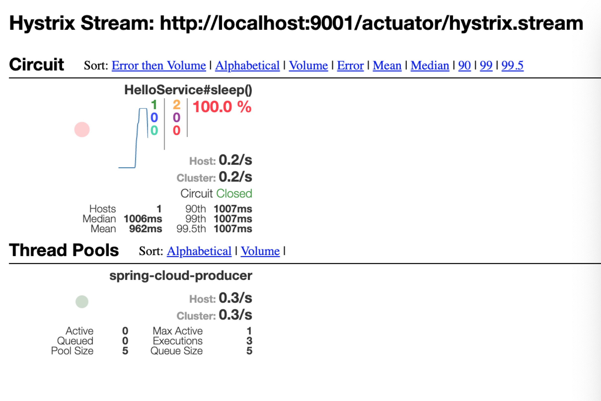 hystrix_stream_monitor