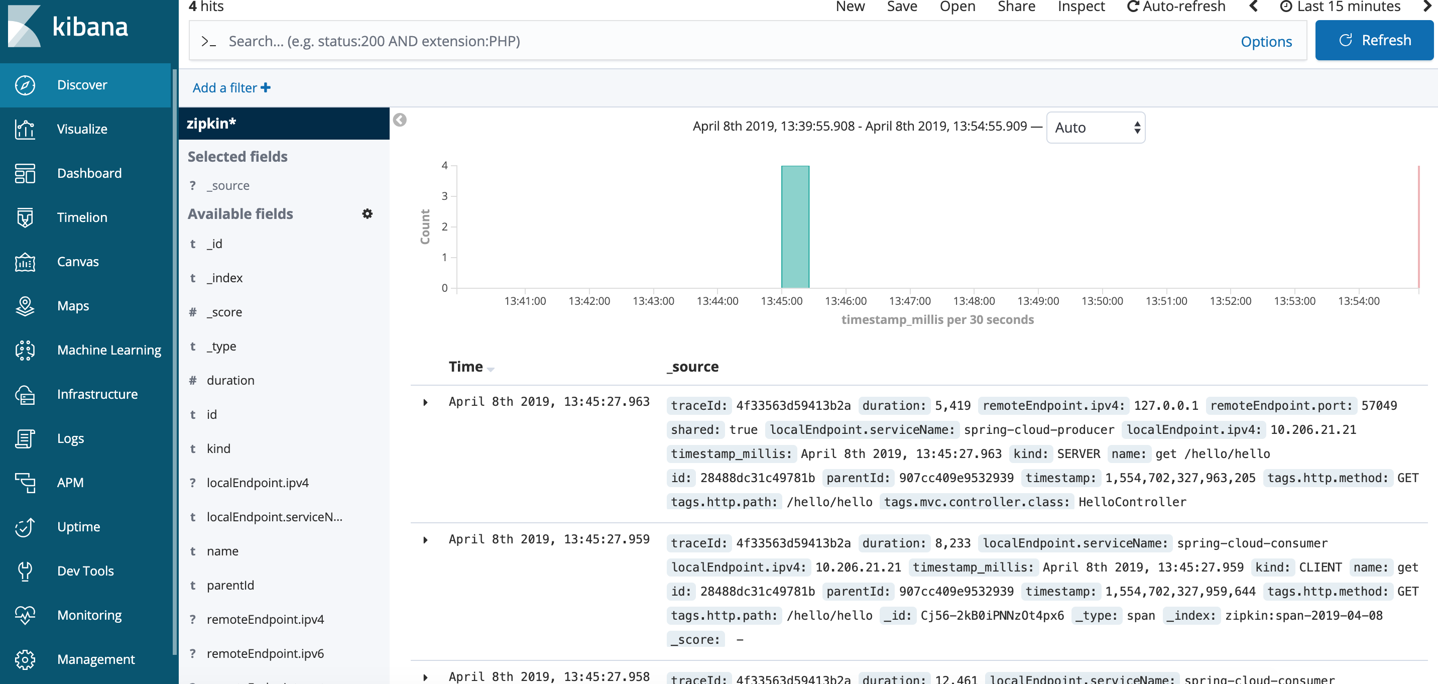 kibana
