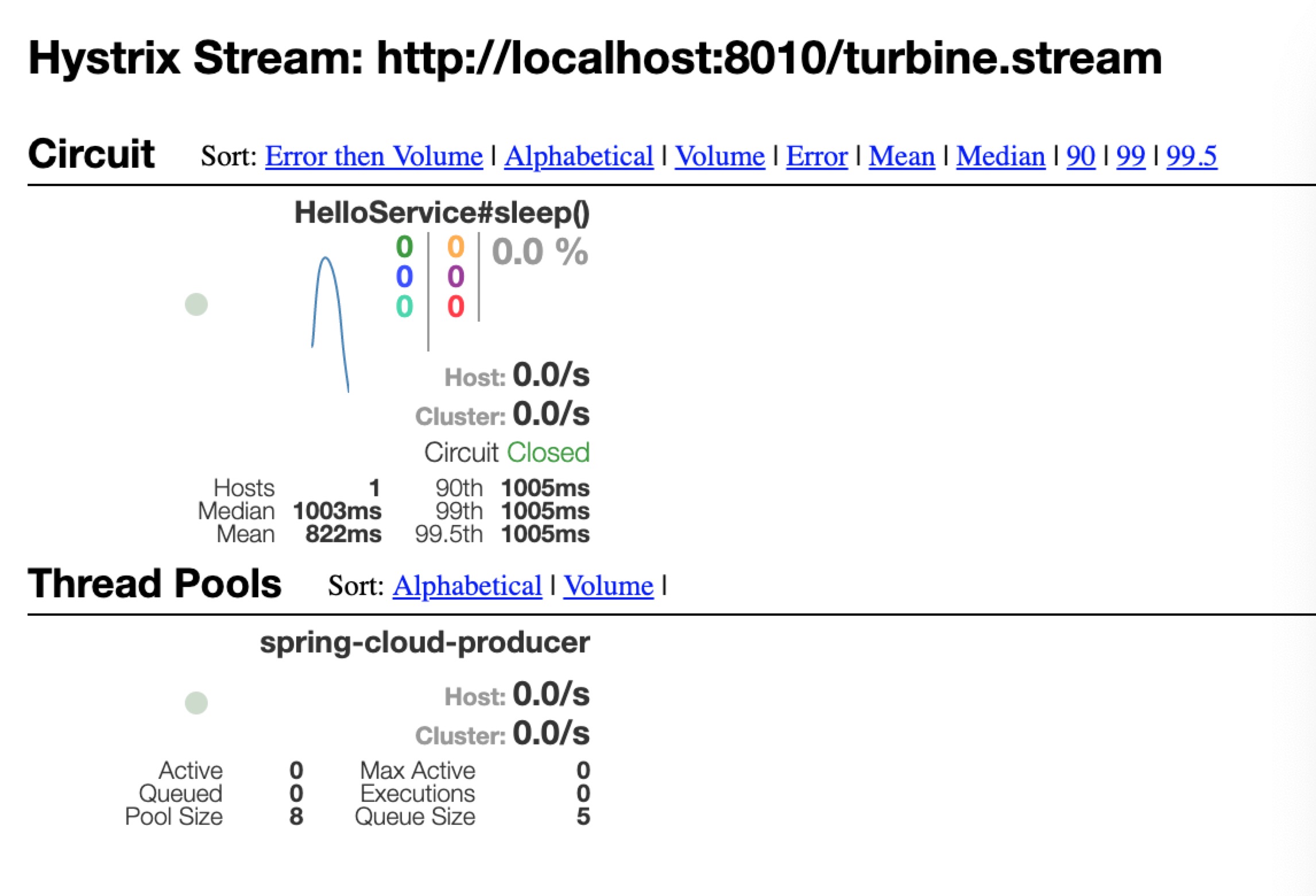 turbine_stream_monitor